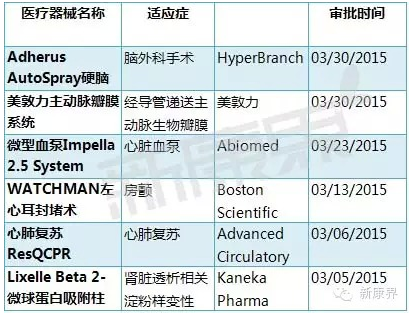 医疗并购位居全行业前三甲 器械交易案例增长最快